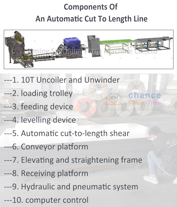 Cut to Length Line