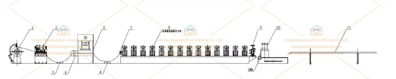 Pallet Rack Forming Machine