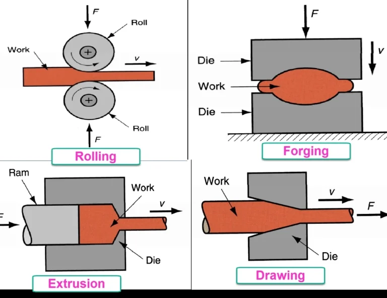 Extrusion vs. Roll Forming Understanding the Key Differences in Manufacturing Processes